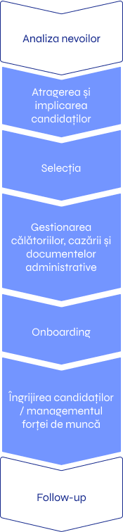 Diagraf de proces