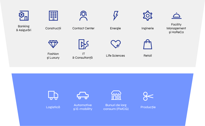 Tablou de bord servicii